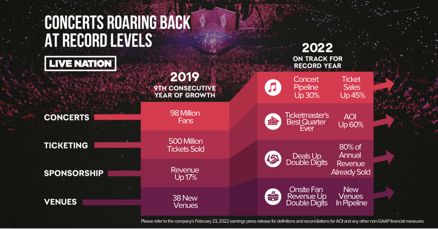 live nation investor presentation 2021