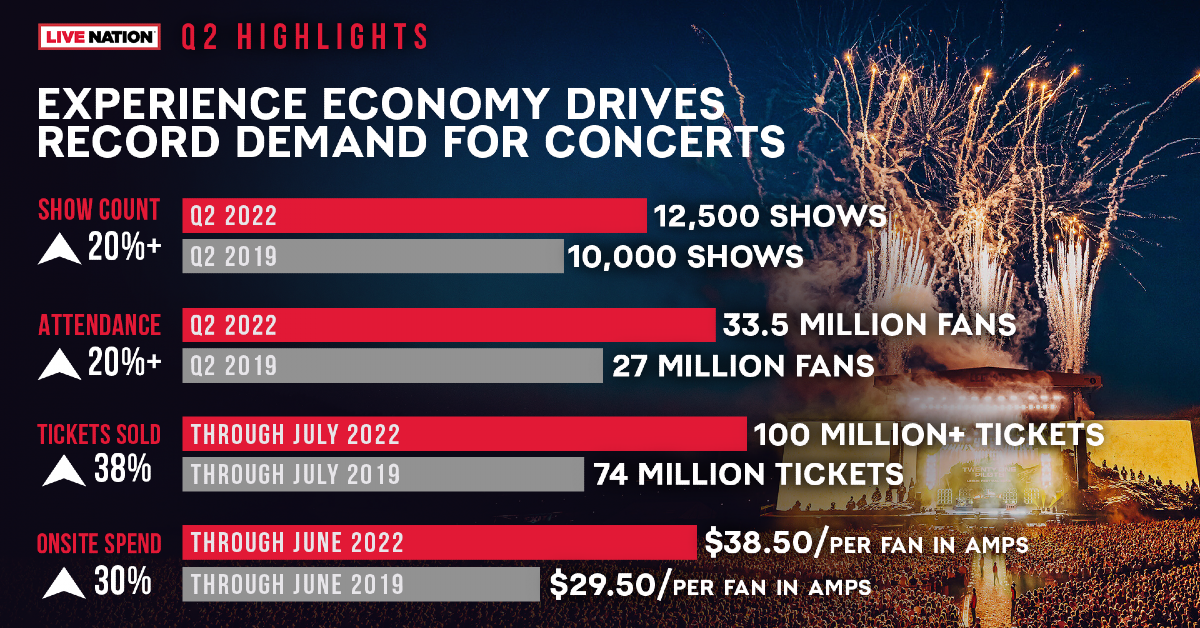 💌 Concert attendance report. Concert Report A Step. 20221008